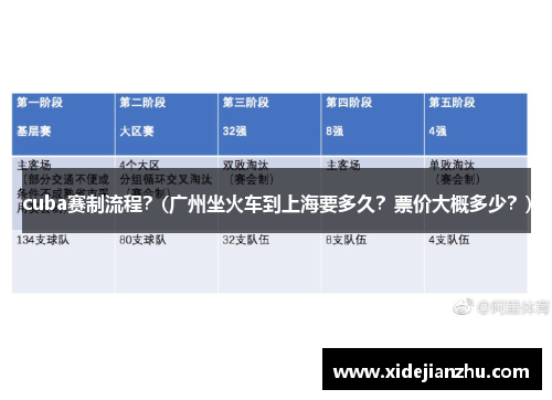 cuba赛制流程？(广州坐火车到上海要多久？票价大概多少？)