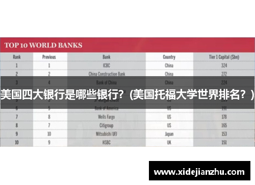 美国四大银行是哪些银行?(美国托福大学世界排名?)