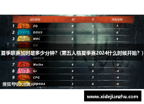 夏季联赛加时是多少分钟？(第五人格夏季赛2024什么时候开始？)